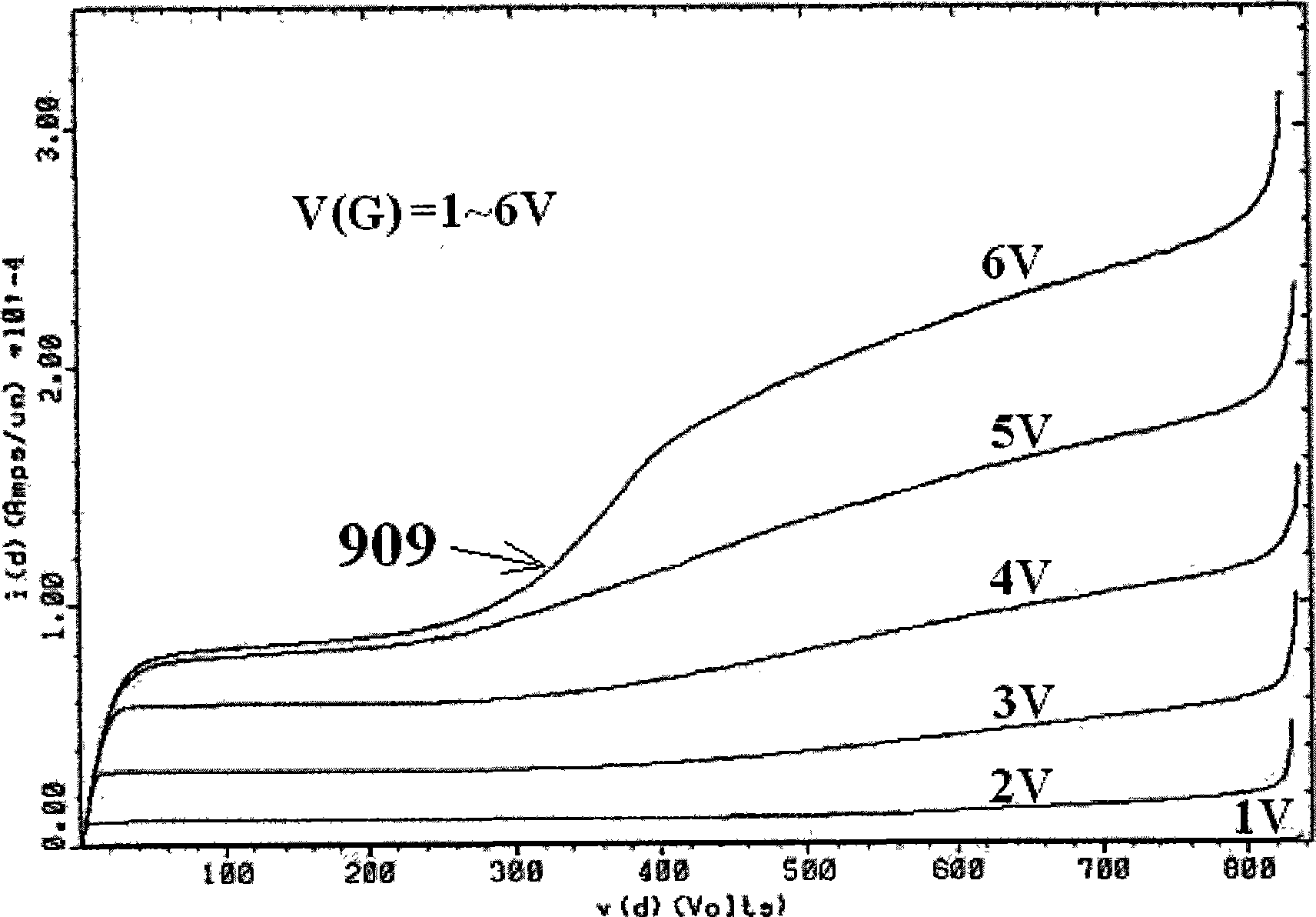 Semiconductor transverse device and high-voltage device