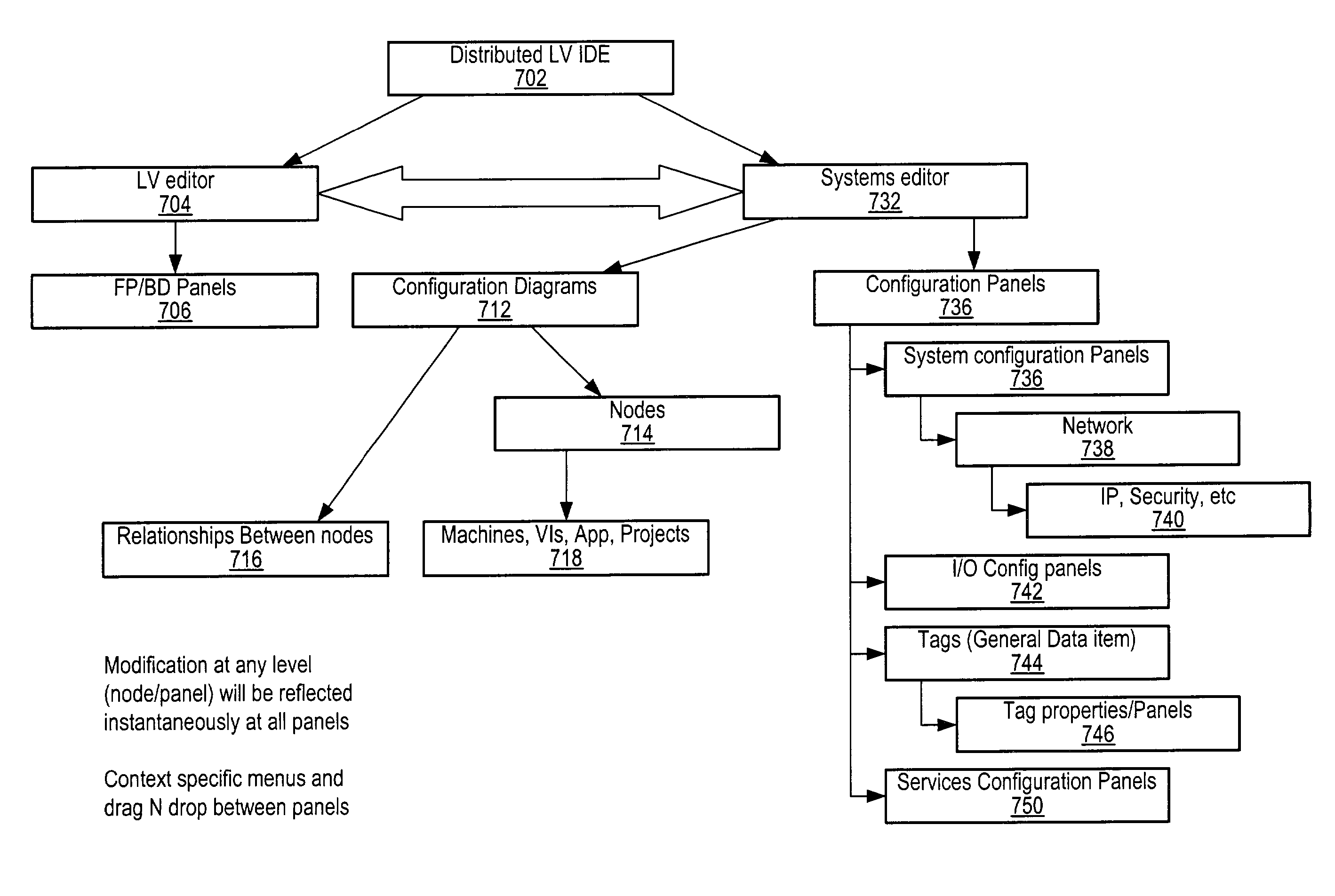 Graphically configuring program invocation relationships by creating or modifying links among program icons in a configuration diagram