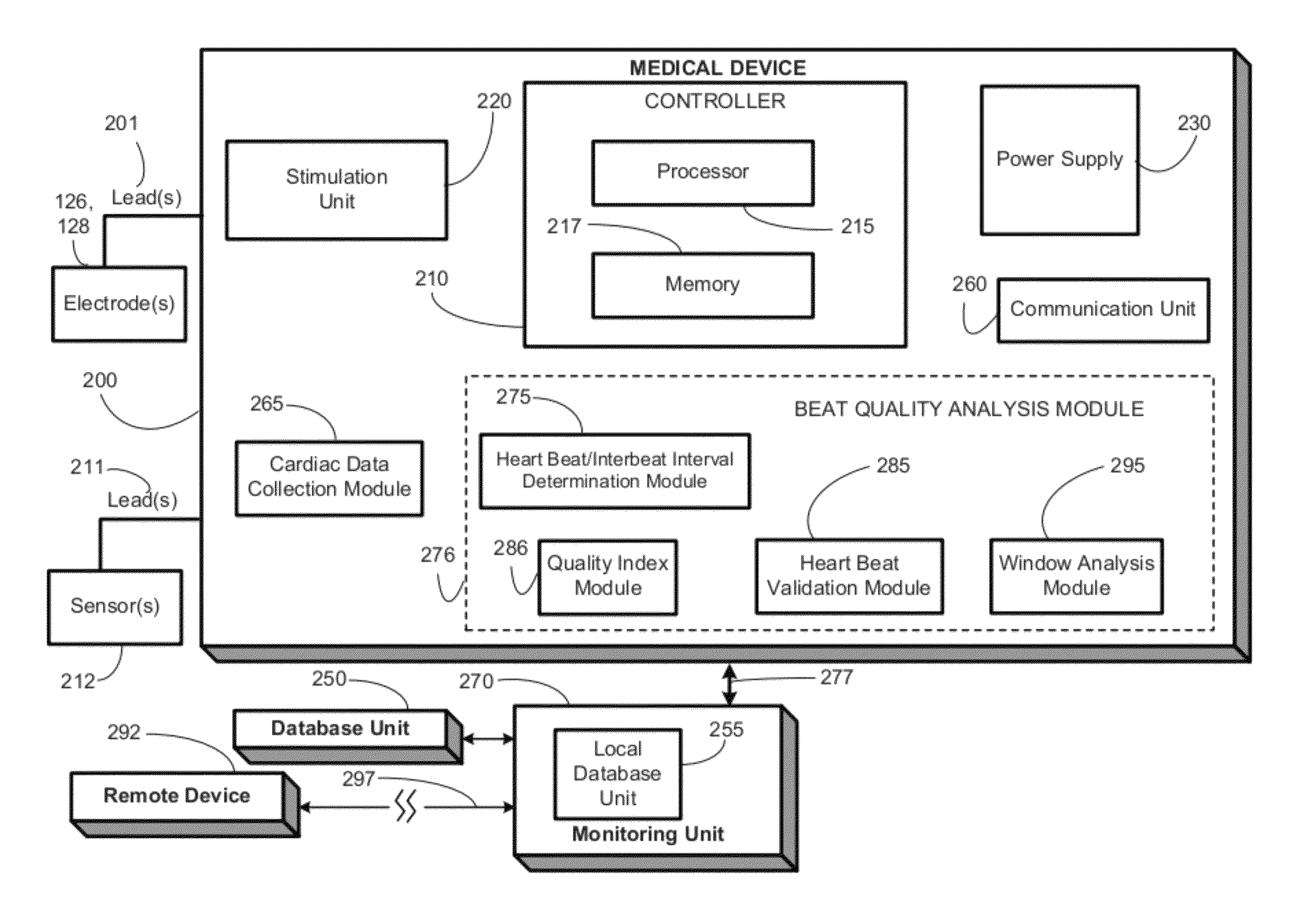 Validity test adaptive constraint modification for cardiac data used for detection of state changes