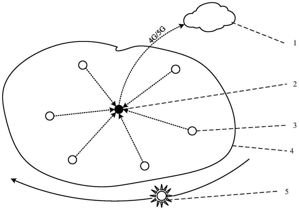 Wireless sensing system based on radio frequency energy awakening