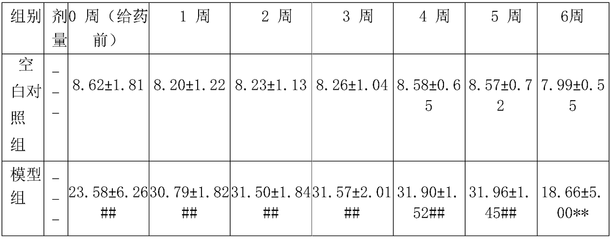 Traditional Chinese medicine preparation composition for treatment of diabetes and preparation method and application of traditional Chinese medicine preparation composition