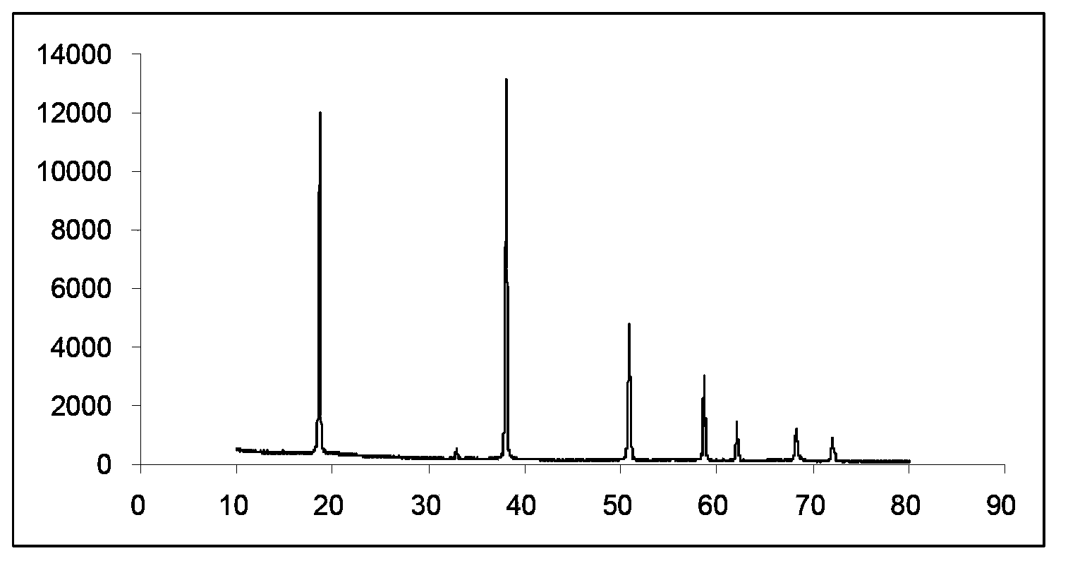 Method for preparing low-specific surface area magnesium hydroxide flame retardant by using microchannel reactor