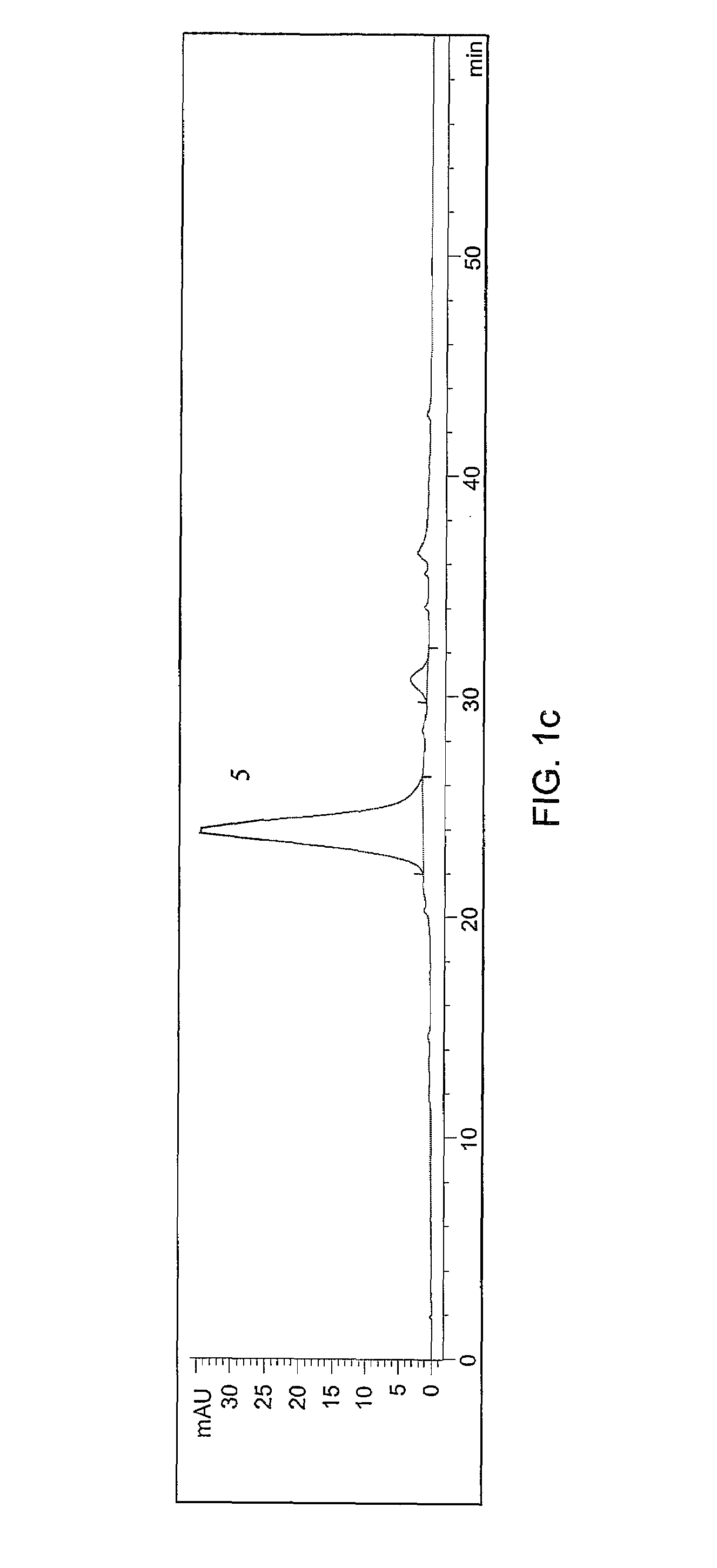 Method of treating inflammation disorders using extracts of passion fruit