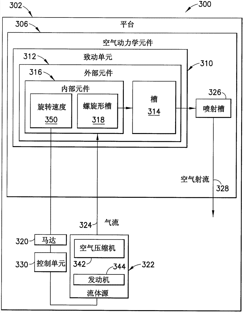 Systems and methods for attenuation of noise and wakes produced by aircraft