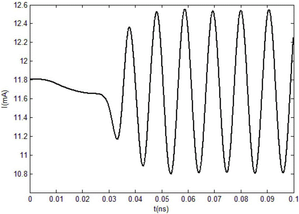 A cold cathode electron gun modulated by microwave