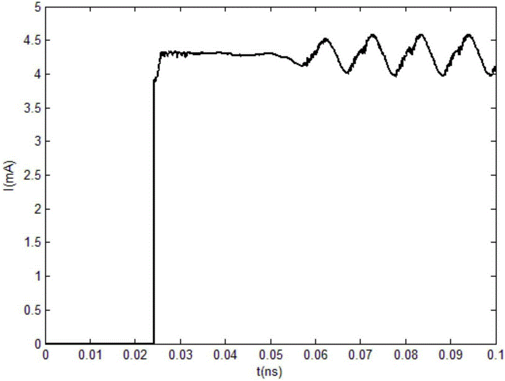 A cold cathode electron gun modulated by microwave