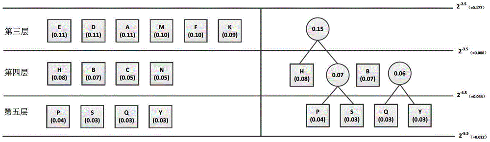 A Data Compression Coding Method Based on Partial Huffman Tree