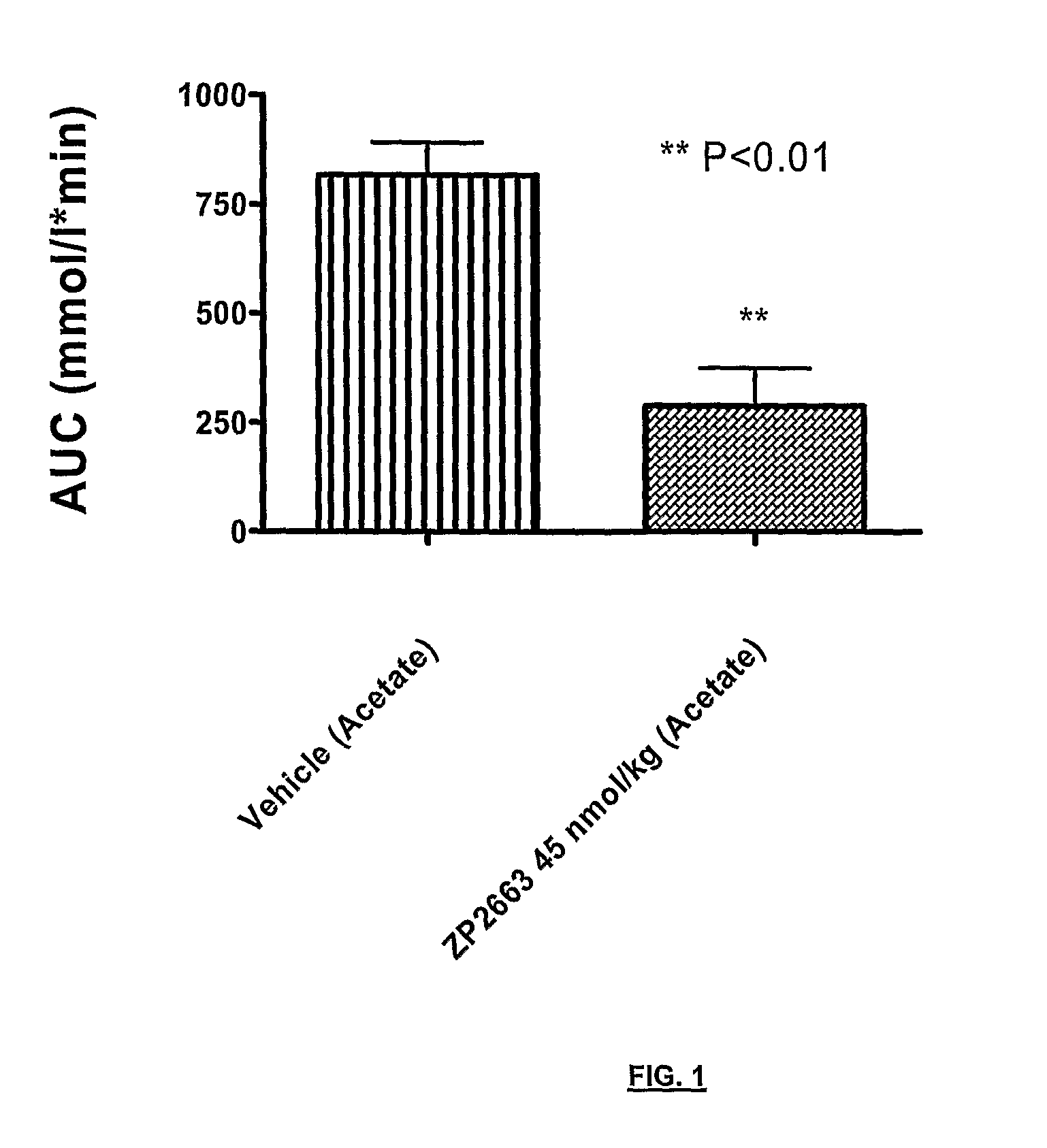 Glucagon analogues