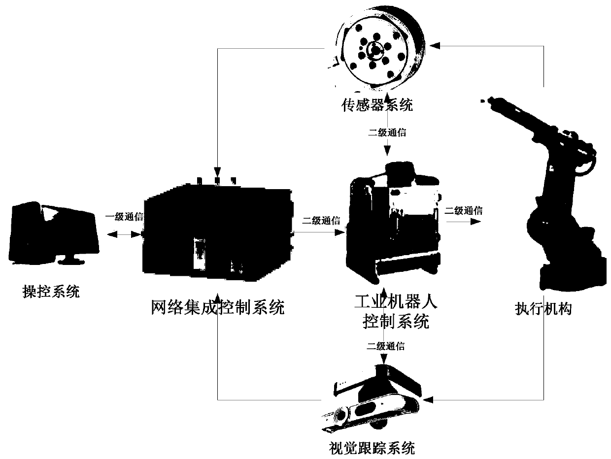 Industrial robot platform with dual-core motion controller