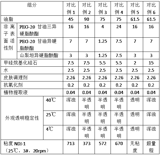 A kind of cleansing oil and preparation method thereof