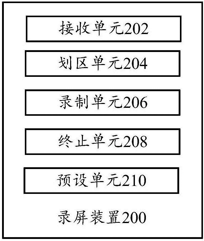 Screen recording method and device, and terminal