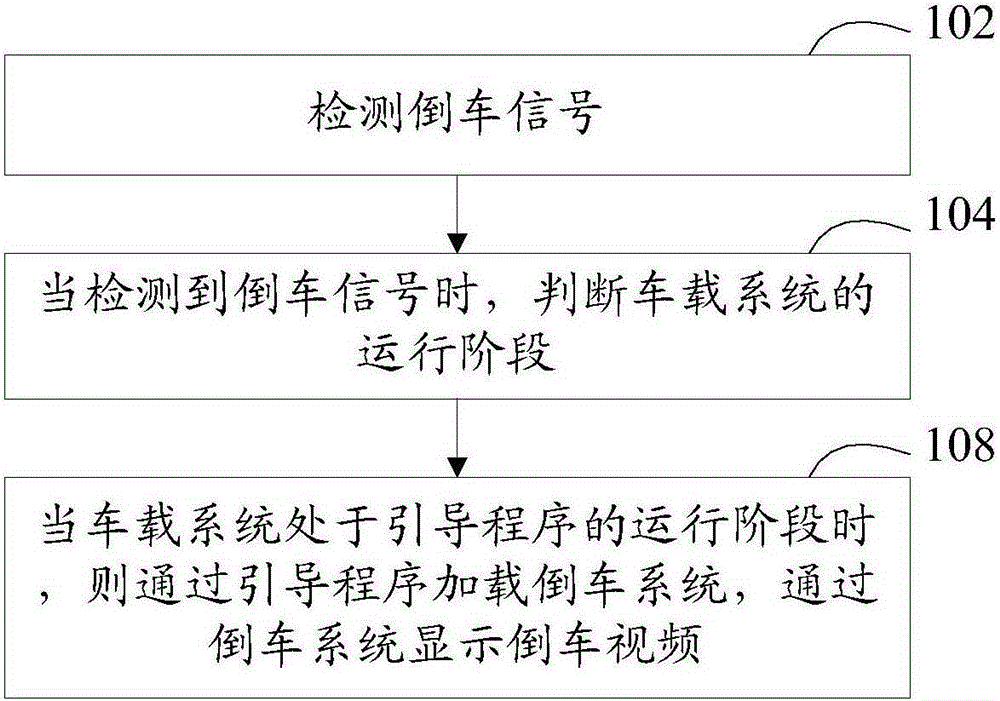 Vehicle-mounted reverse video display method and device