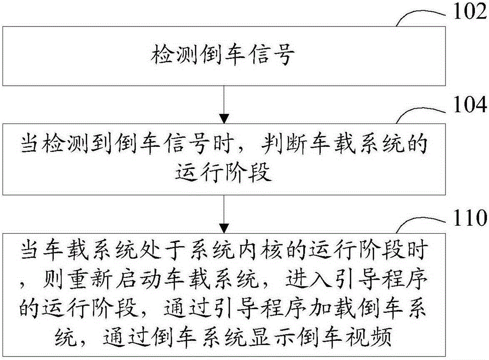 Vehicle-mounted reverse video display method and device