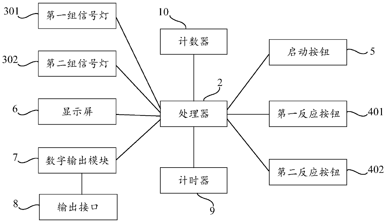 Cognitive reaction capability testing instrument and method