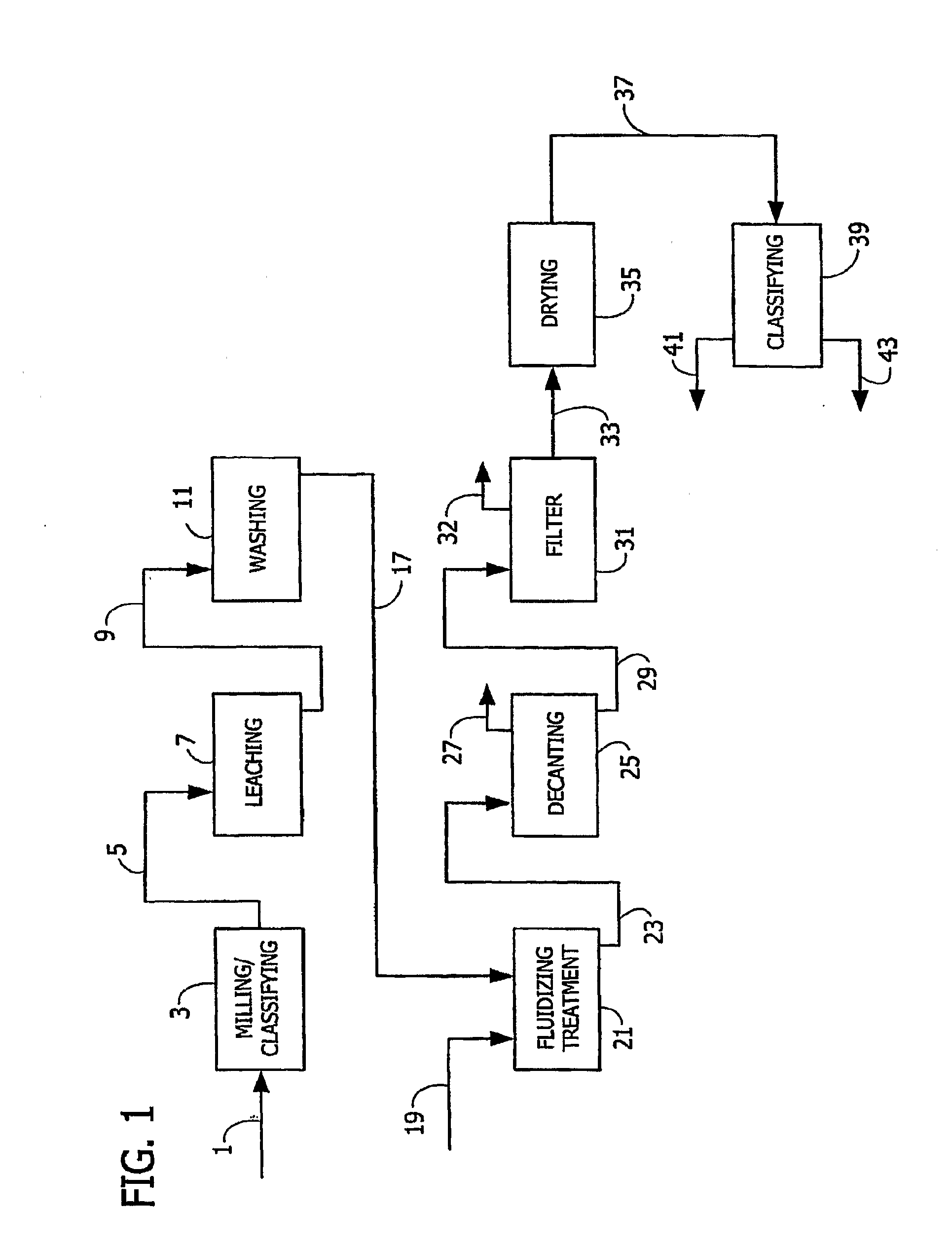 Barium Sulfate Product