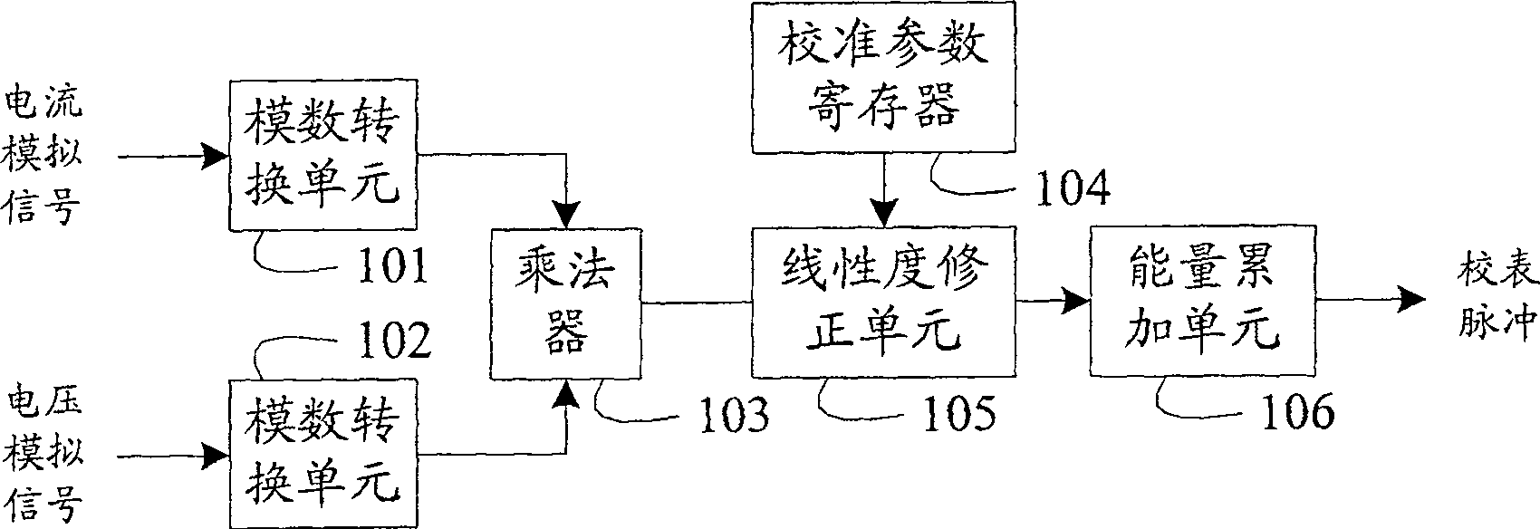 Power revision circuit in electrical energy metering and power revision method