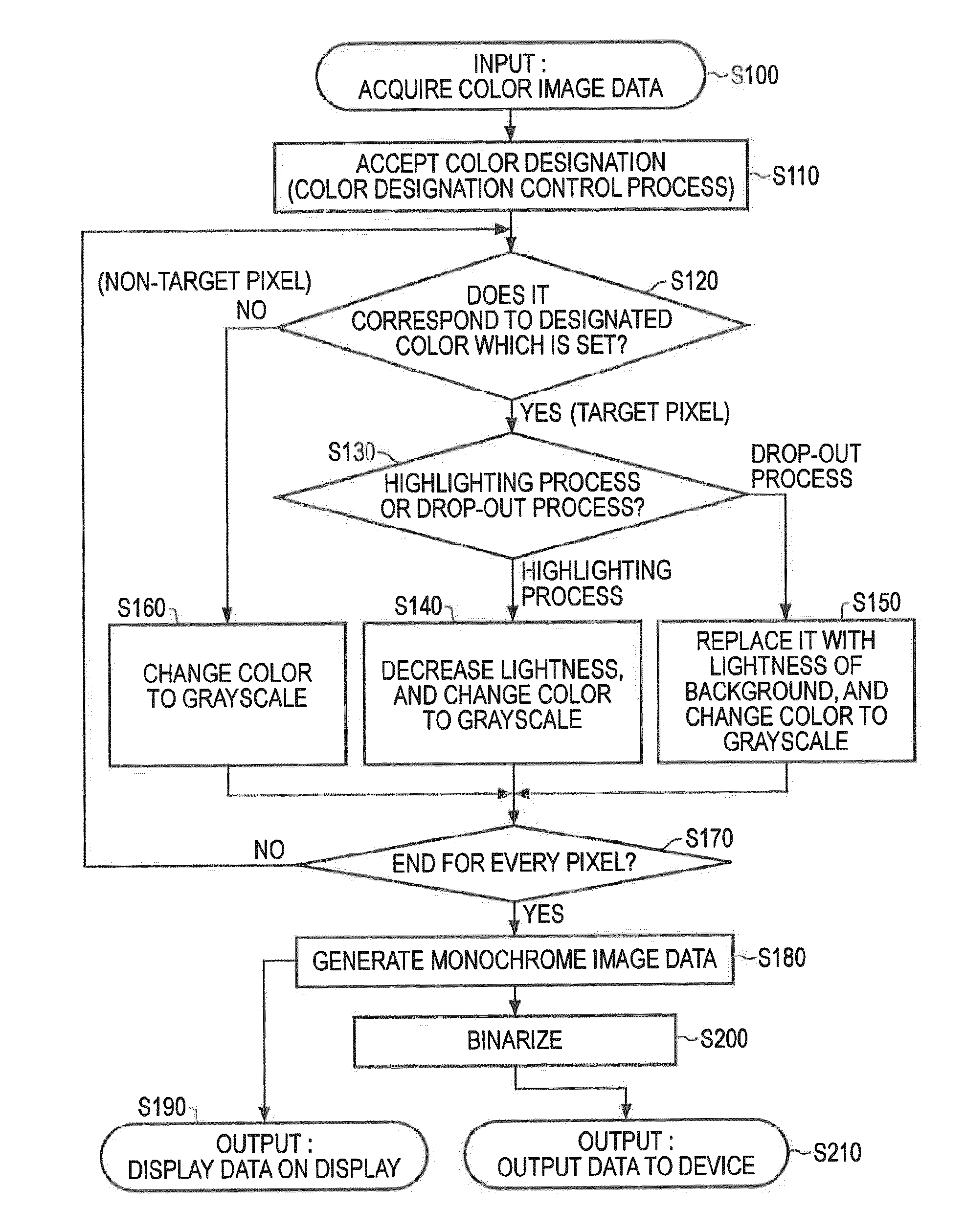 Color designation control device, color designation control method, and medium storing color designation control program