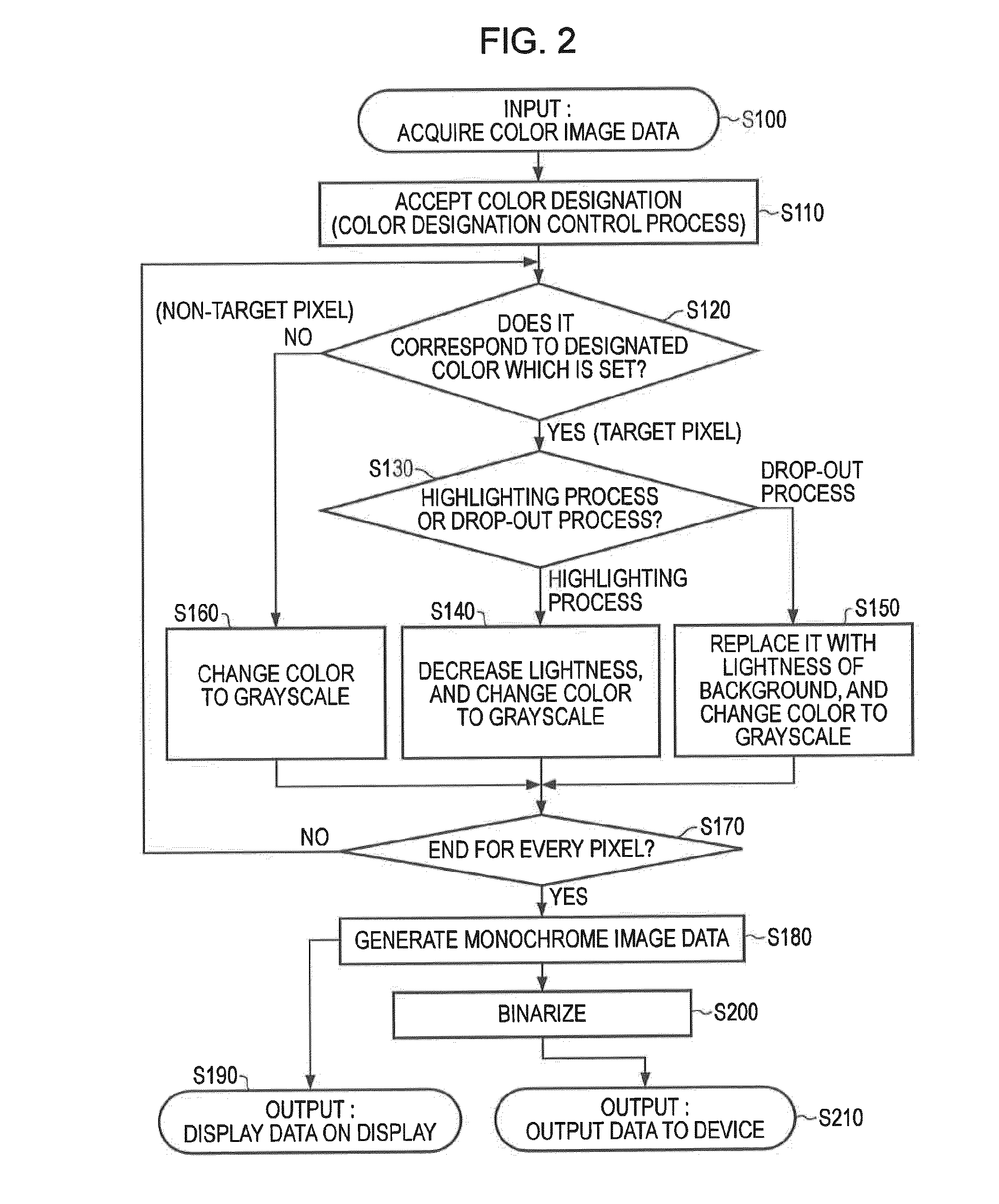 Color designation control device, color designation control method, and medium storing color designation control program