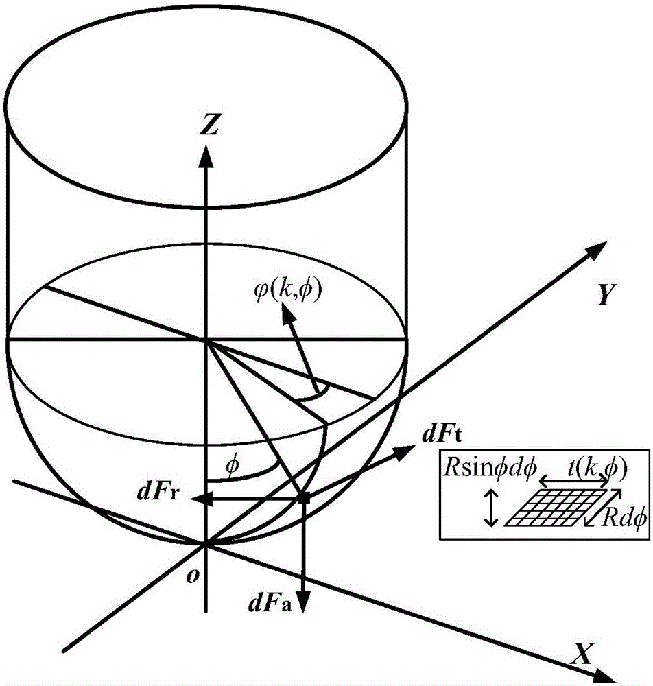 Free-form surface micro-milling cutting force modeling method