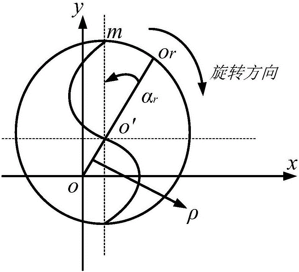 Free-form surface micro-milling cutting force modeling method