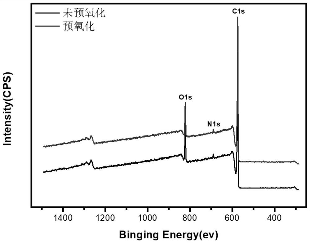 Hard carbon material and preparation method and application thereof