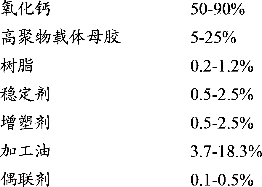 Environment-friendly defoaming masterbatch particles for rubber, and preparing and packaging methods thereof