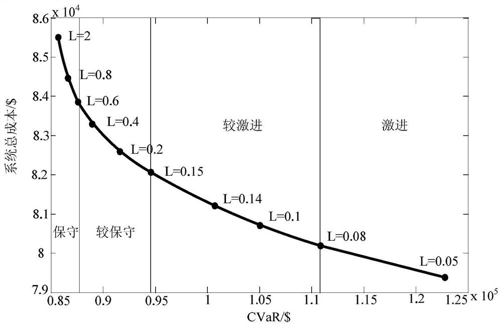 A virtual power plant capacity optimization configuration method