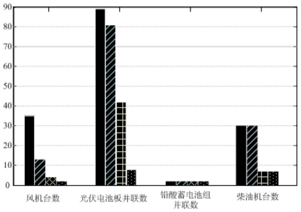 A virtual power plant capacity optimization configuration method