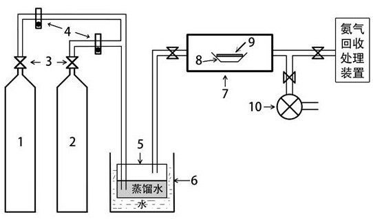 A Nitrogen-doped MNCr Fabricated on the Surface of FeCRNI Alloy  <sub>2</sub> o  <sub>4</sub> coating method