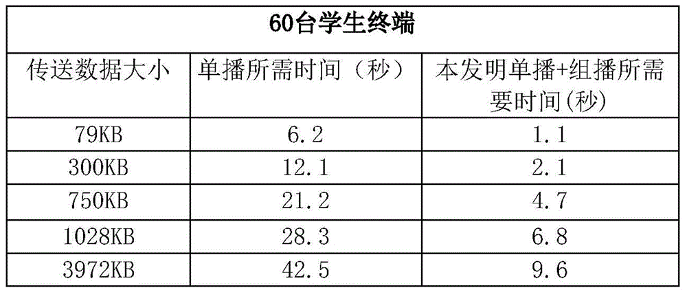 A method of reliable data transmission between teacher and student