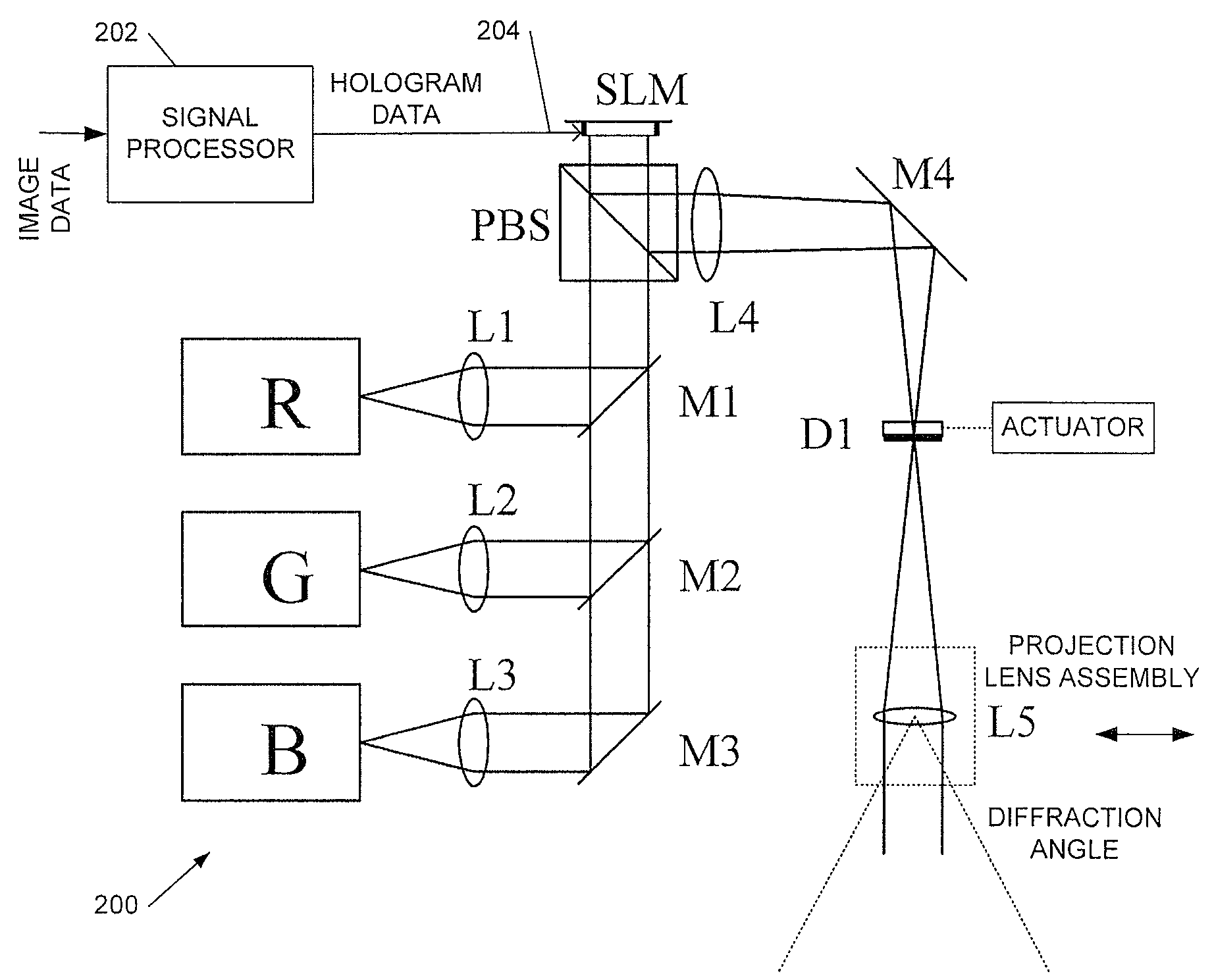 Holographic image projection systems