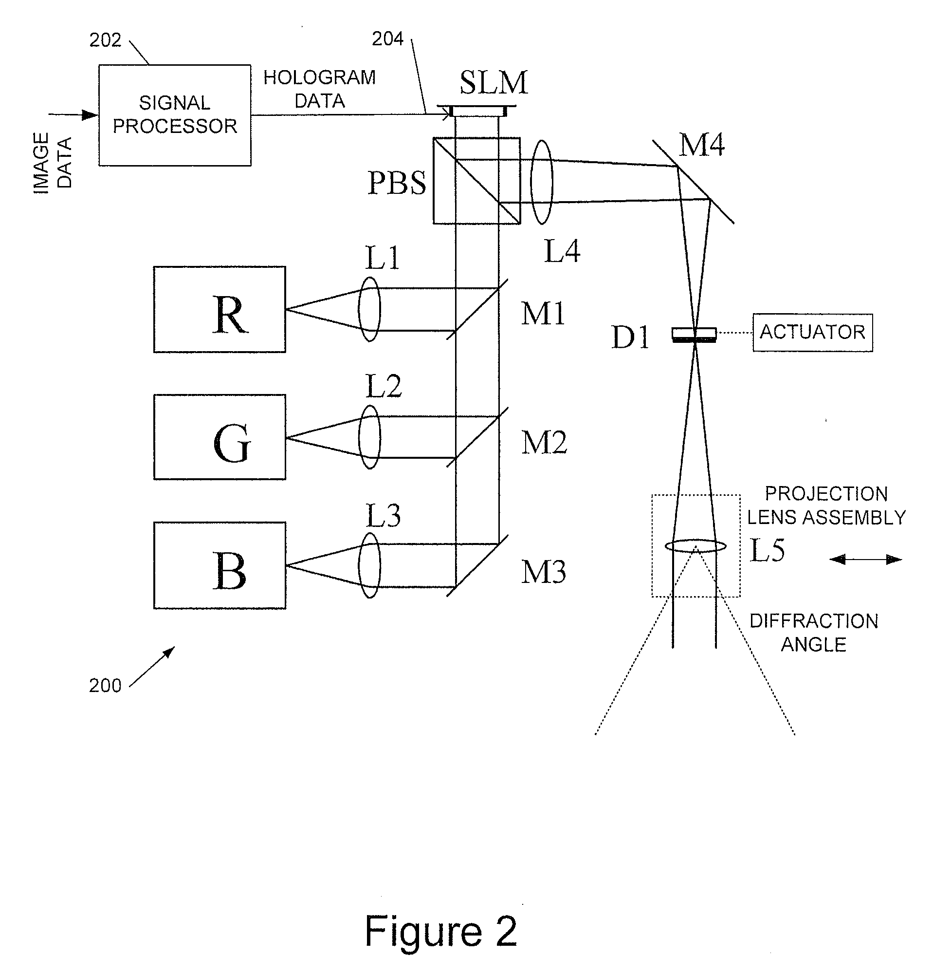 Holographic image projection systems