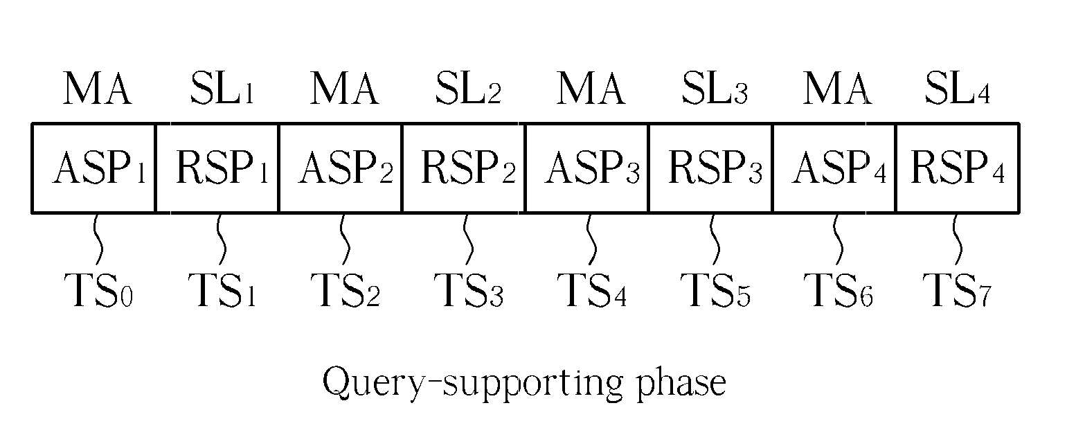 Polling method compliant to Bluetooth protocol for increasing transfer efficiency and system thereof