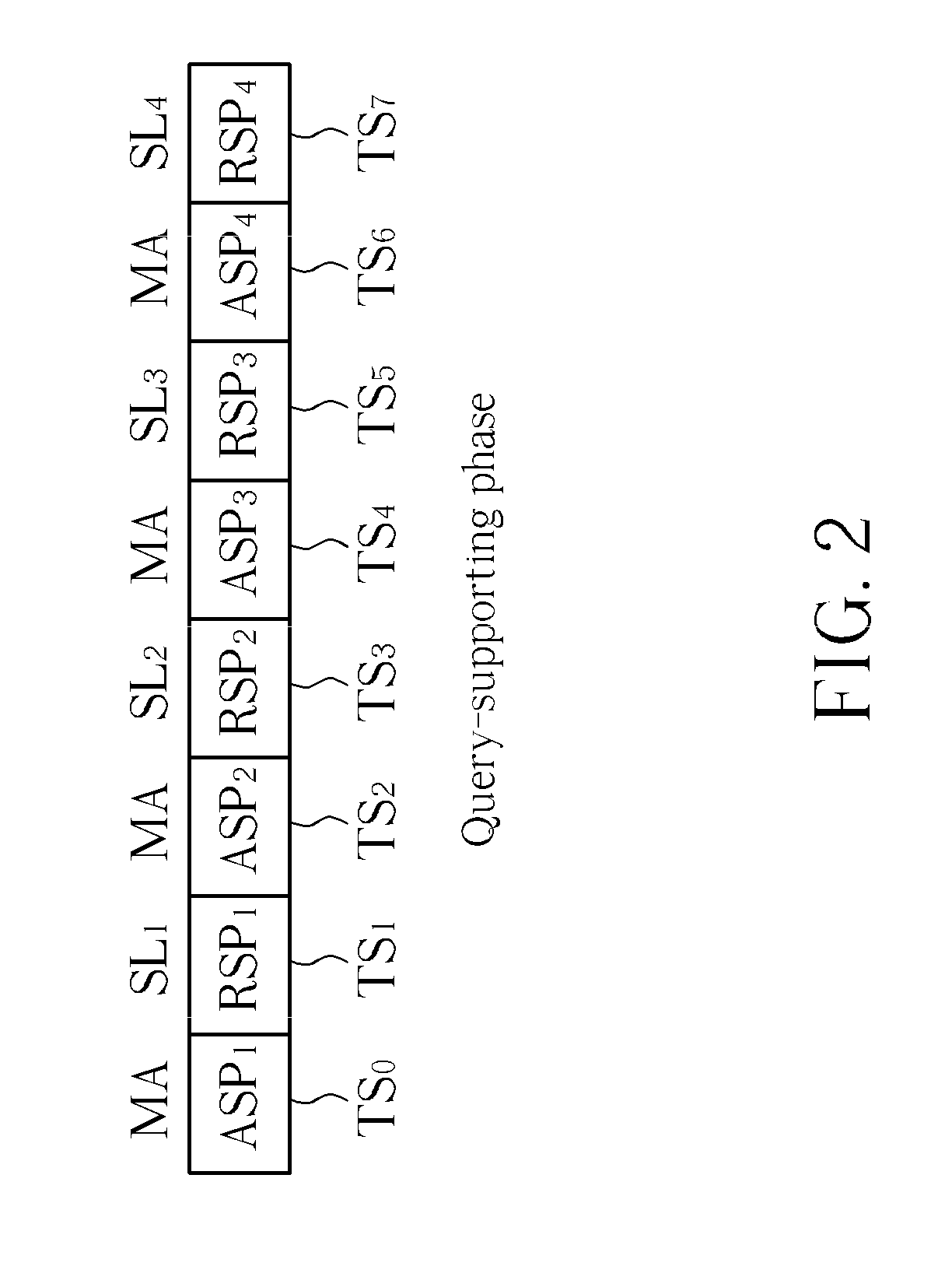 Polling method compliant to Bluetooth protocol for increasing transfer efficiency and system thereof