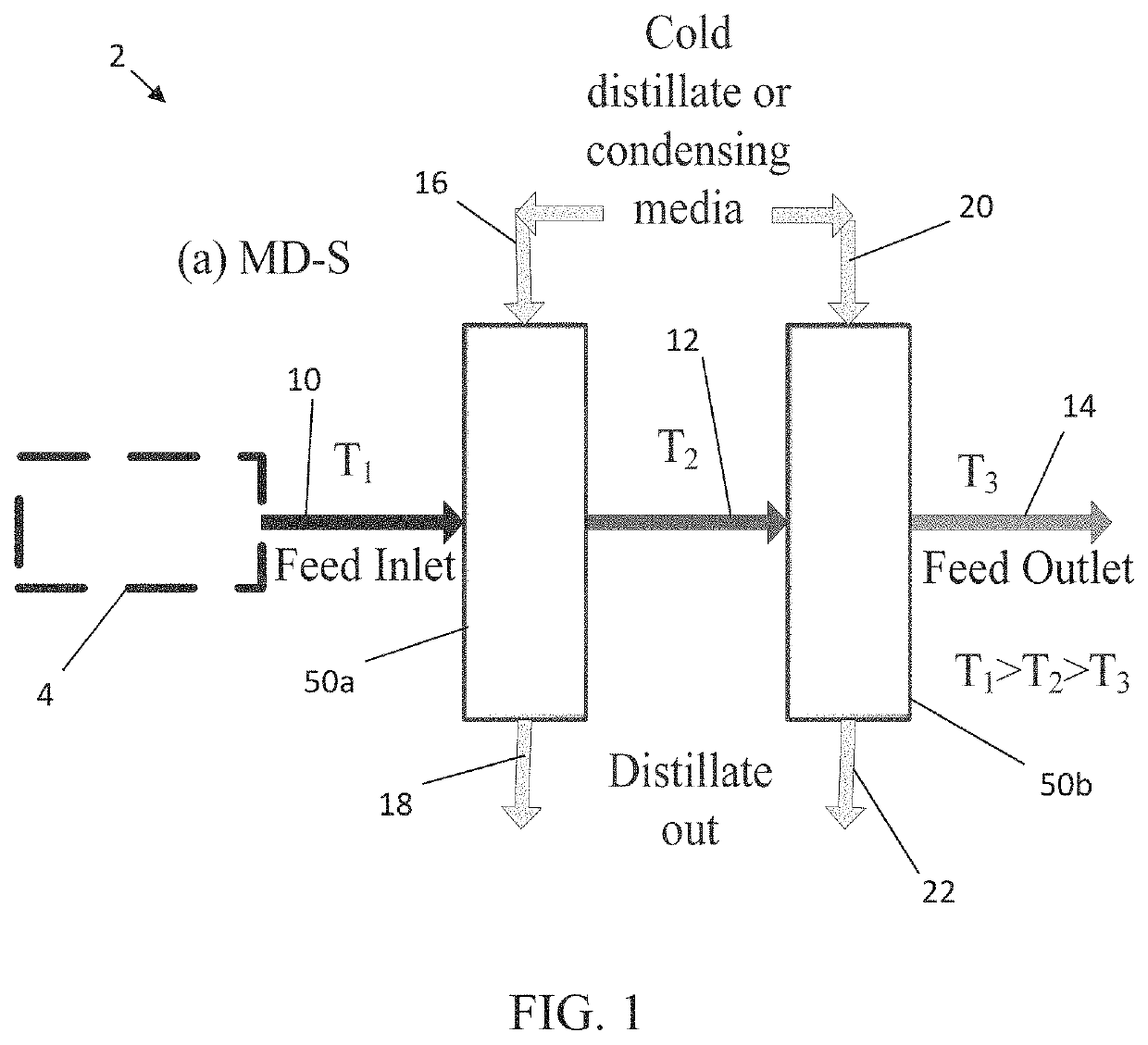 Systems and methods for maximizing recovery in membrane distillation