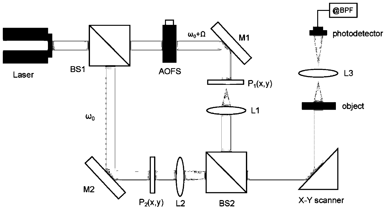 A Recognition Method of Optical Scanning Holographic Image Based on Convolutional Neural Network