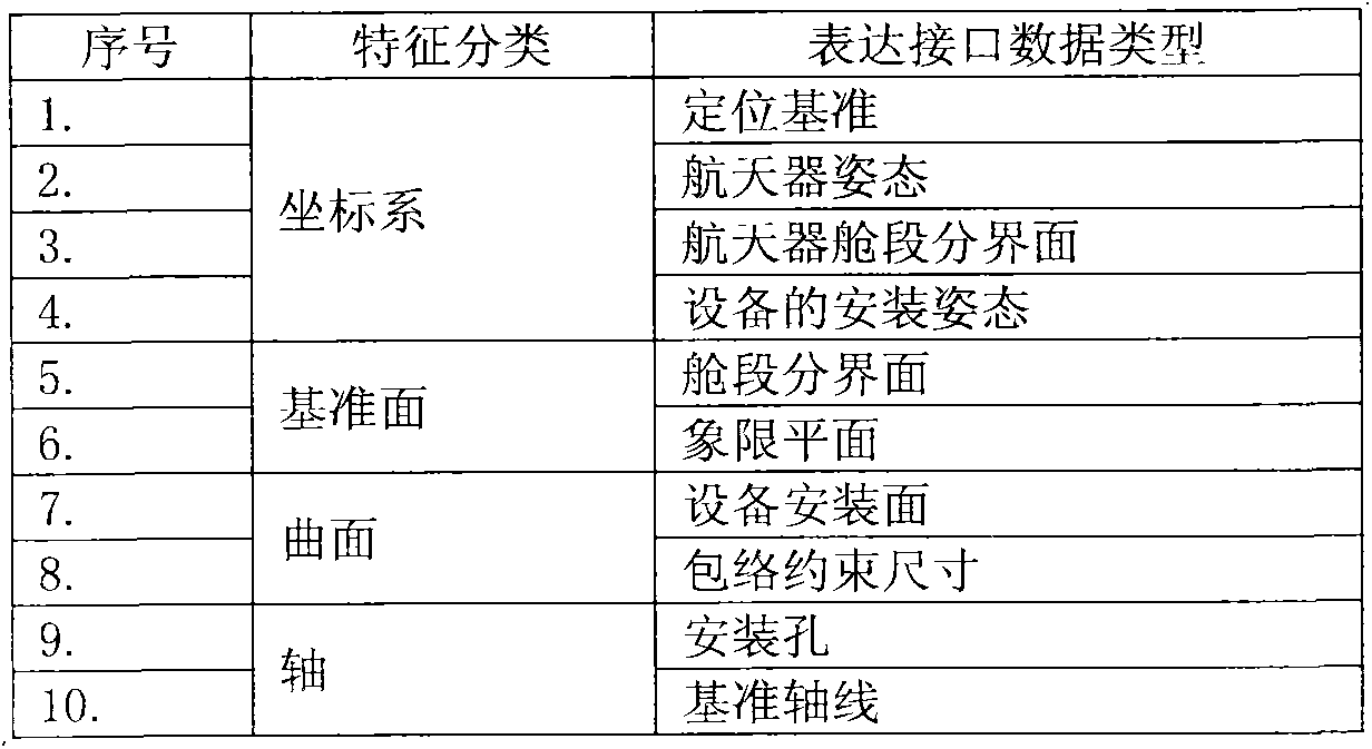 Data interface control method