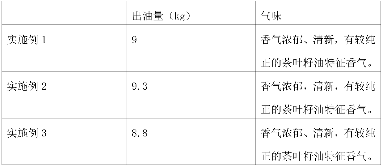 A kind of pressing equipment and its method for pressing tea seed oil