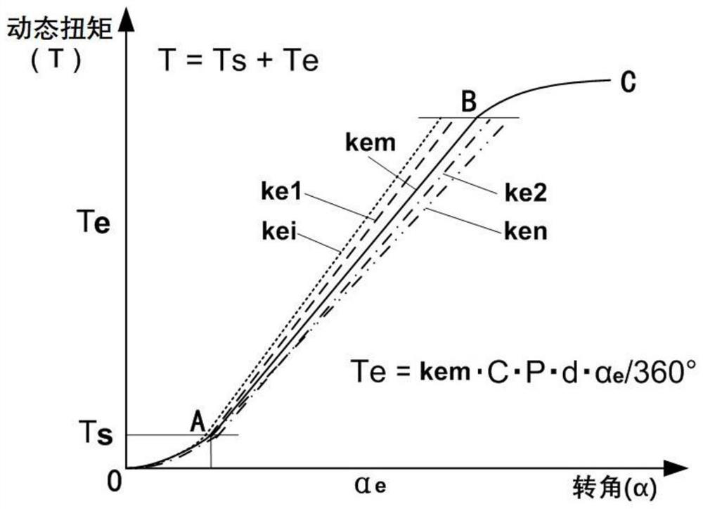 A controllable torque impact wrench torque online measurement method and device