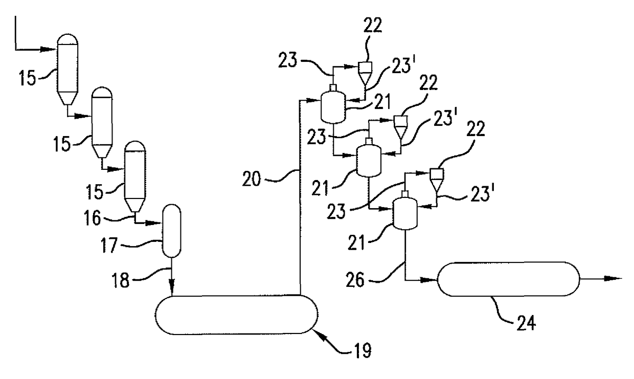 Gypsum scale inhibitors for ore slurry systems in hydro-metallurgical applications