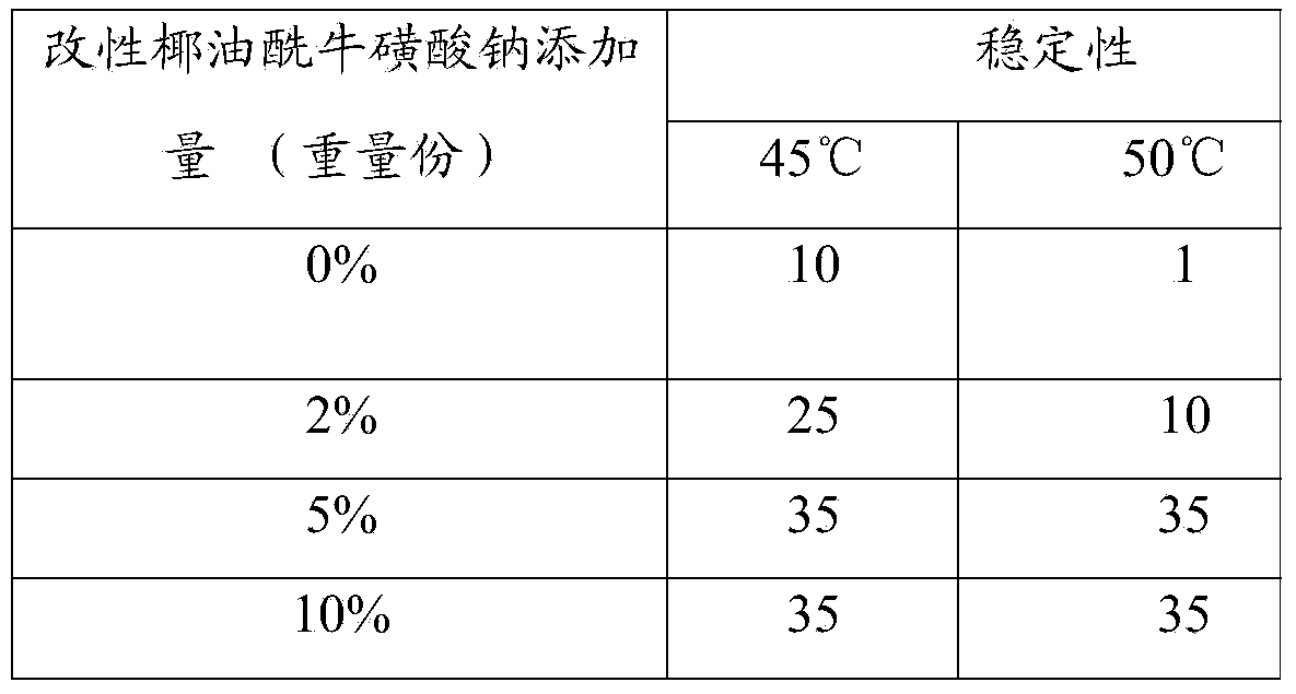 Liquid crystal thickener, preparation method and application thereof