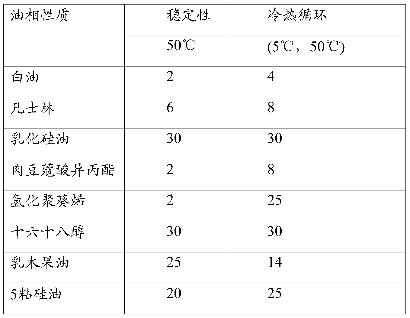 Liquid crystal thickener, preparation method and application thereof