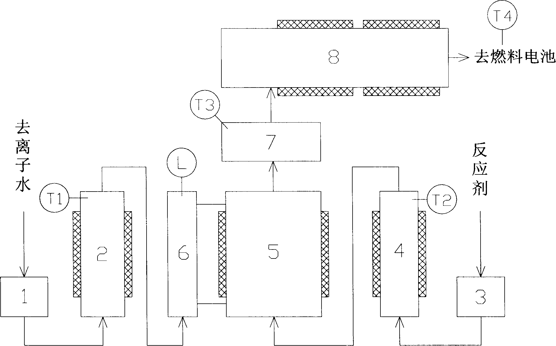 Humidification system for small-sized PEM fuel battery test platform