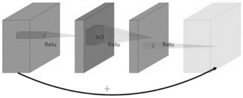 Gesture recognition method