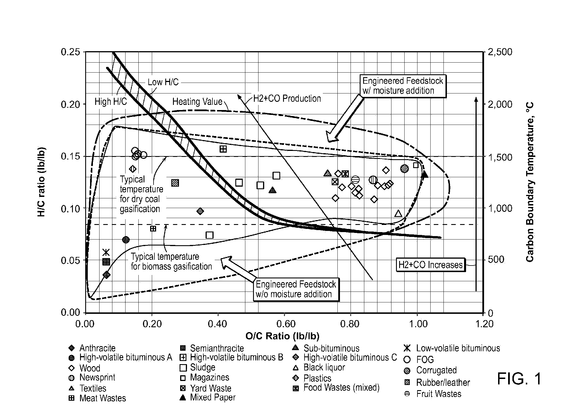 Engineered fuel feed stock