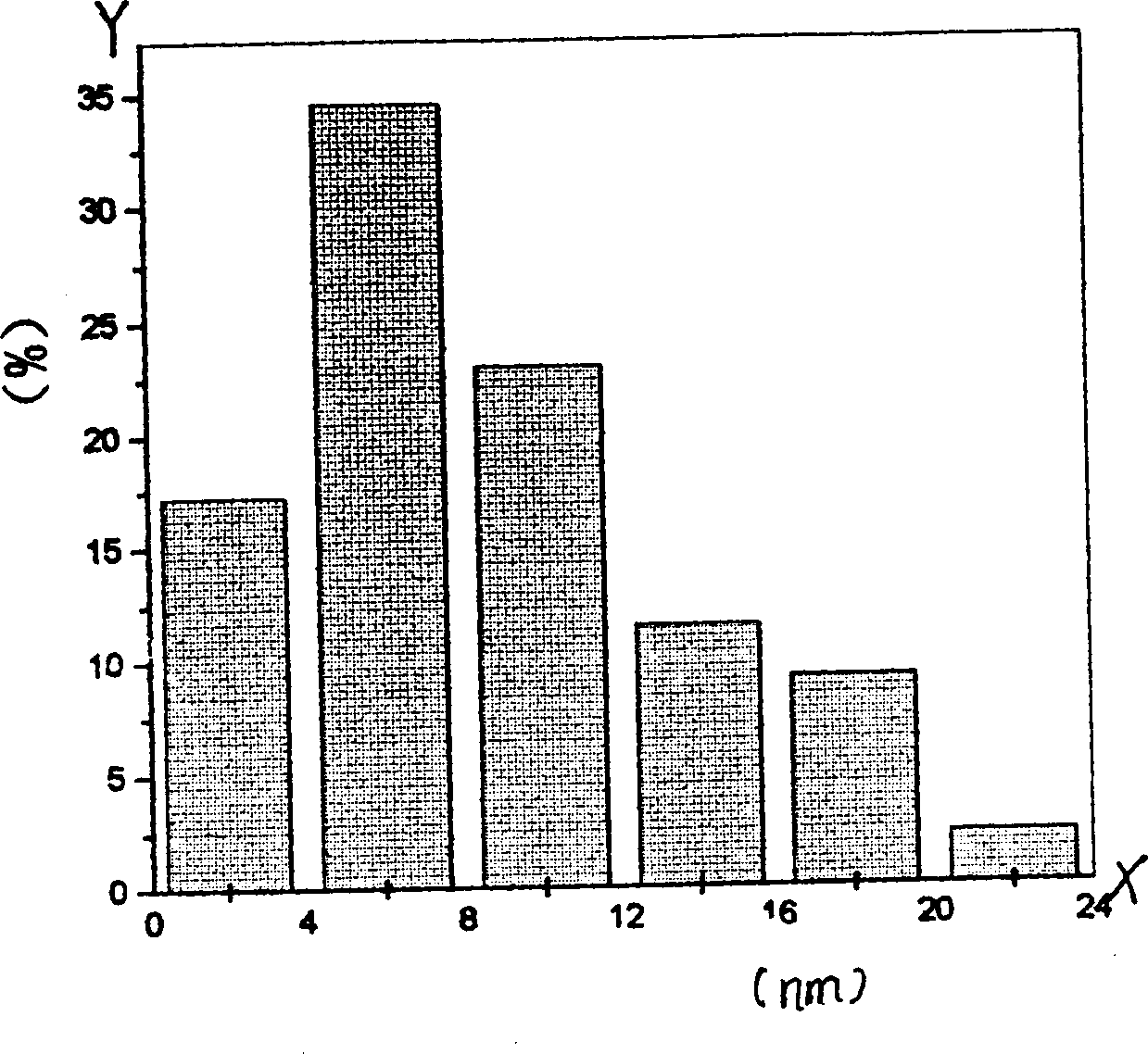 Superfine powder preparing method