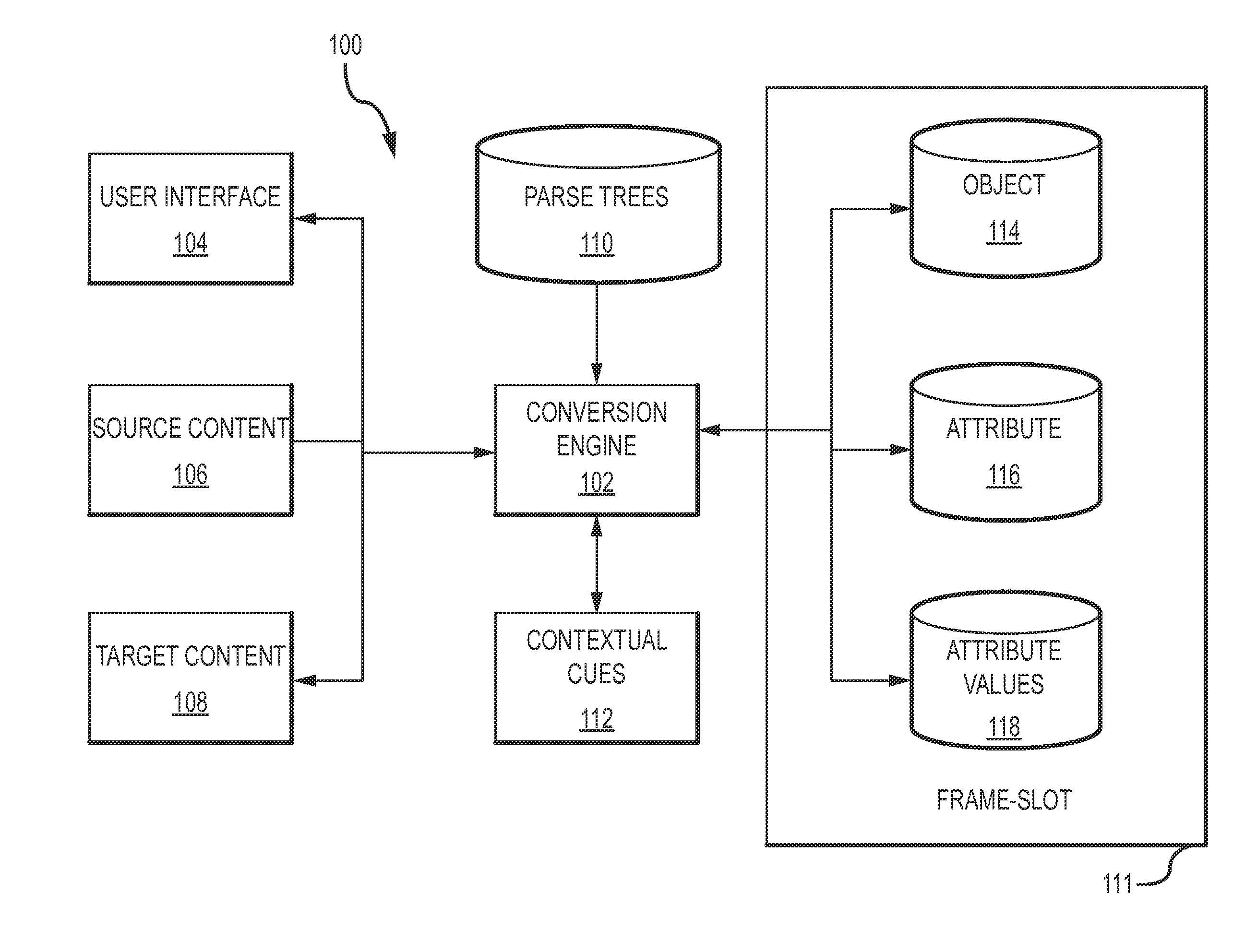 Self-learning data lenses