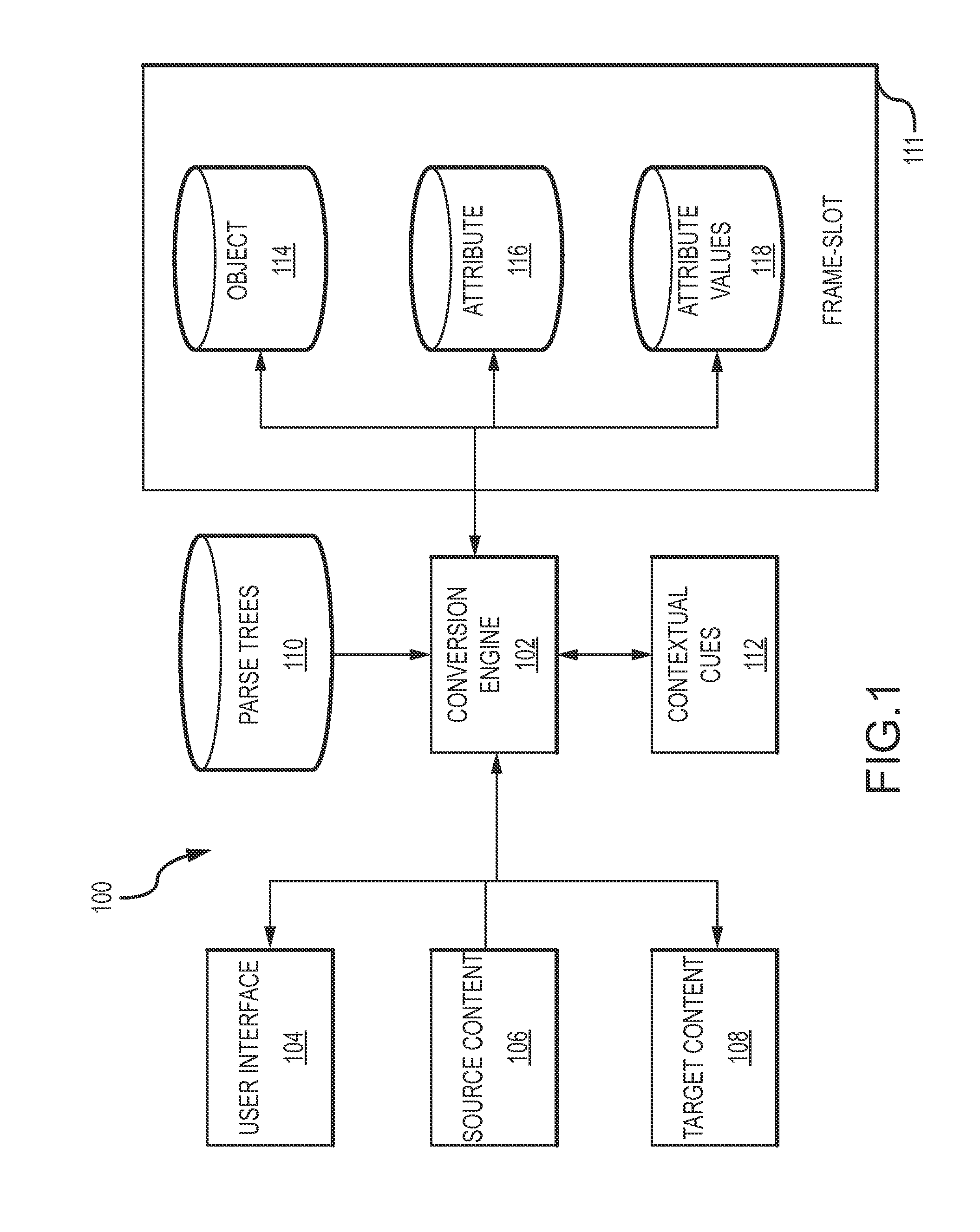 Self-learning data lenses