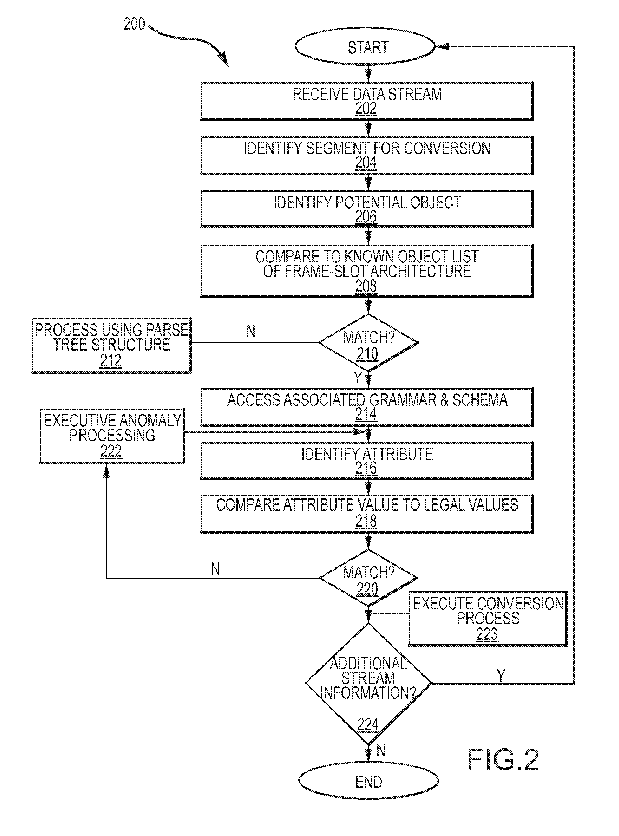 Self-learning data lenses