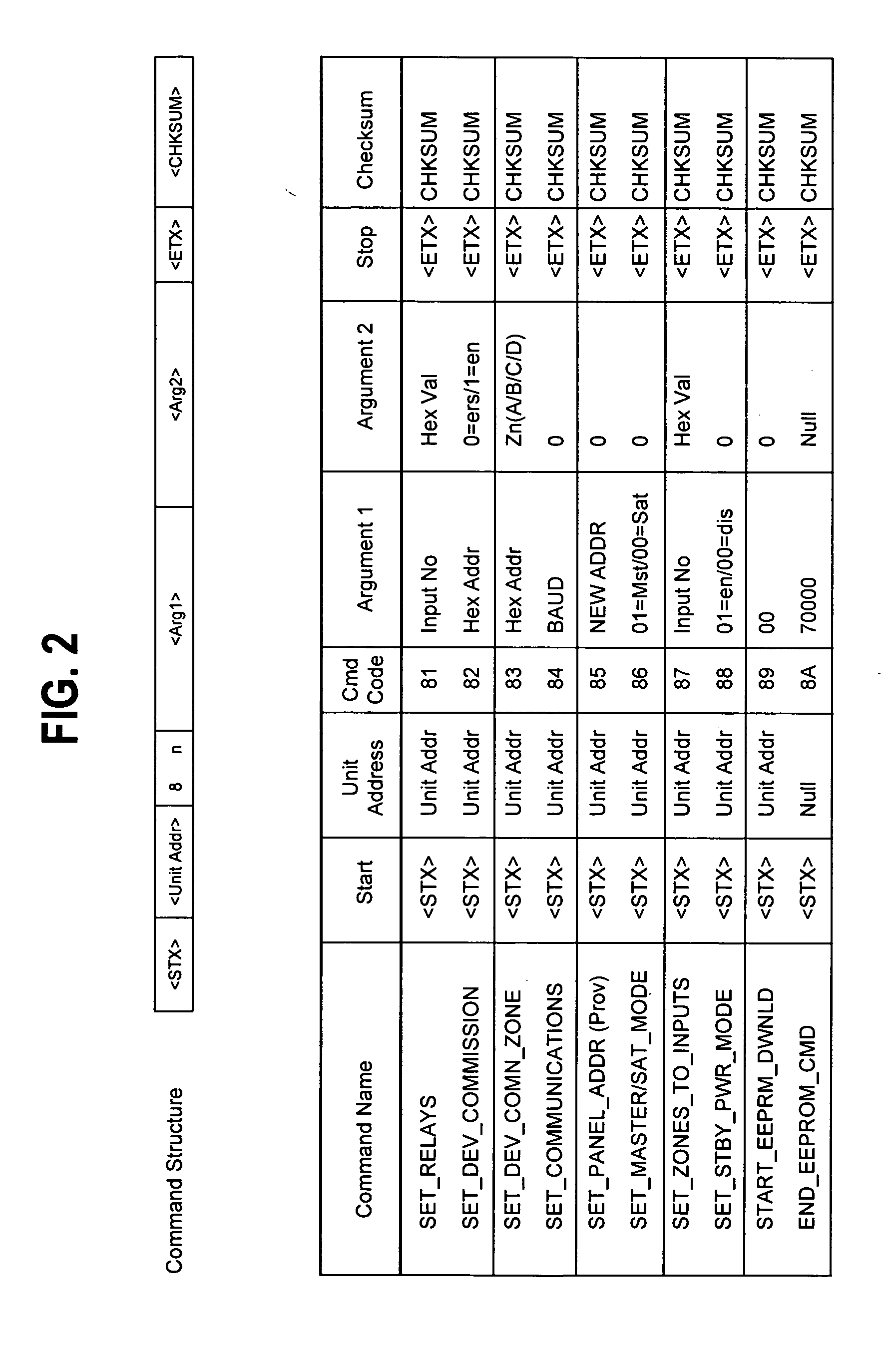 System panel programmer apparatus and method